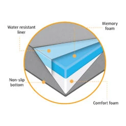 Beeztees Bench Kussen Ito -Honden Benodigdheden 7HqdC5sCPZPDGvJEpNsZ5XLBlz1ECw metaQmVlenRlZXMtQmVuY2gta3Vzc2VuLUl0by1vcnRob3BlZGlzY2guanBn