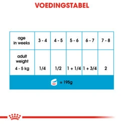 Royal Canin Starter Mousse Mother & Babydog - Hondenvoer -Honden Benodigdheden AMyZZXQj0Ae684hBM1EzjYihgGGc2I metaUm95YWwtQ2FuaW4tU3RhcnRlci1Nb3Vzc2UtTW90aGVyLSYtQmFieWRvZ18wNS5qcGc