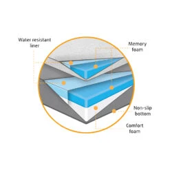 Beeztees 2-in-1 Ligkussen -Honden Benodigdheden B9fZf3u3YjsExDAv19n4NiiGwH0xJq metaQmVlenRlZXMtMi1pbi0xLUxpZ2t1c3Nlbi1vcnRob3BlZGlzY2guanBn