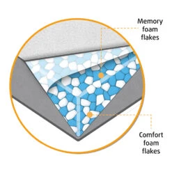 Beeztees Memory Foam Hondenmand Fy -Honden Benodigdheden bbI41Z0AiRiSOLk5wscclCiB06soLd metaQmVlenRlZXMtTWVtb3J5LUZvYW0tVW1hLUhvbmRlbm1hbmQtb3J0aG9wZWRpc2NoLmpwZw