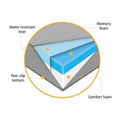 Beeztees Orthopedische Hondenkussen Zira -Honden Benodigdheden hNIbEL0Ns0xeEHyyg7jrc9kXhBM7Zl metaQmVlenRlZXMtb3J0aG9wZWRpc2NoZS1ob25kZW5rdXNzZW4tWmlyYS1vcnRob3BlZGlzY2guanBn