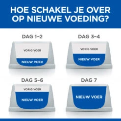 Hill's Science Plan Adult Perfect Digestion Large Breed Hondenvoer 17 Hill's Science Plan Adult Perfect Digestion Large Breed Hondenvoer -Honden Benodigdheden hills science plan adult perfect digestion large breed hondenvoer 181282 0500 none