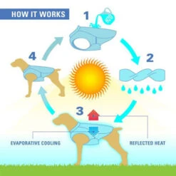 Kurgo Core Cooling Vest -Honden Benodigdheden kurgo core cooling vest 222800 0500 none