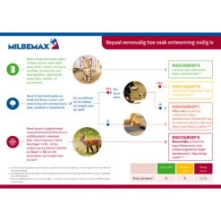 Milbemax Kauwtabletten -Honden Benodigdheden milbemax kauwtabletten 133769 2000 none