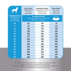 Prins Fit Selection Salmon & Rice -Honden Benodigdheden prins fit selection salmon rice 171127 1000 none