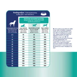 Prins ProCare Croque Urinary Struvite & Calciumoxalate -Honden Benodigdheden prins procare croque urinary struvite calciumoxalate 171478 1500 none