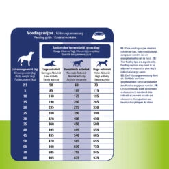 Prins ProCare Huid & Darm Hypoallergeen -Honden Benodigdheden prins procare huid darm hypoallergeen 171970 1500 none