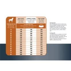 Prins ProCare Protection Lam Hypoallergic -Honden Benodigdheden prins procare protection lam hypoallergic 171835 1500 none