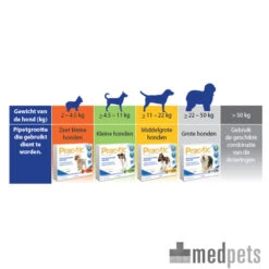 Prac-tic -Honden Benodigdheden product prac tic medpets 4 1392640332 7753