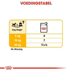 Royal Canin Dermacomfort Wet - Hondenvoer -Honden Benodigdheden royal canin dermacomfort wet hondenvoer 131660 1000 none