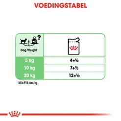 Royal Canin Digestive Care Wet - Hondenvoer -Honden Benodigdheden royal canin digestive care wet hondenvoer 131534 1000 none