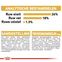 Royal Canin French Bulldog Adult - Hondenvoer -Honden Benodigdheden royal canin french bulldog adult hondenvoer 138673 1000 none