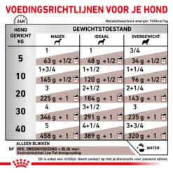 Royal Canin Gastrointestinal Low Fat Hond - Blik 13 Royal Canin Gastrointestinal Low Fat Hond - Blik -Honden Benodigdheden royal canin gastrointestinal low fat hond 205571 2000 none