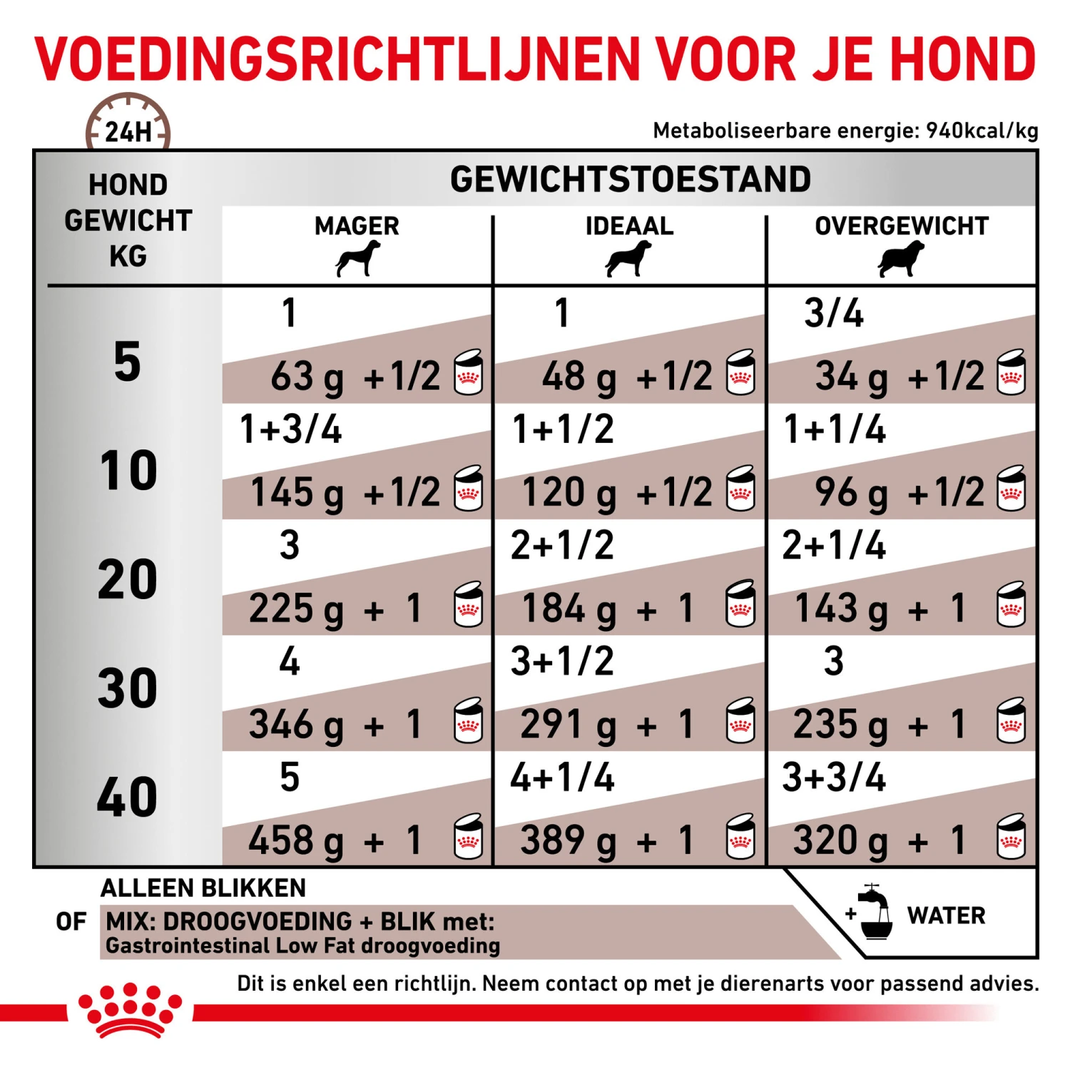 Royal Canin Gastrointestinal Low Fat Hond - Blik 8 Royal Canin Gastrointestinal Low Fat Hond - Blik - Afbeelding 6