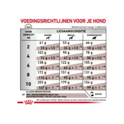 Royal Canin Gastrointestinal Low Fat Kleine Hond -Honden Benodigdheden royal canin gastrointestinal low fat kleine hond 224103 2000 none
