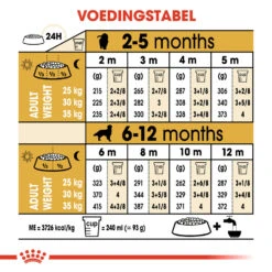 Royal Canin Golden Retriever Puppy - Hondenvoer -Honden Benodigdheden royal canin golden retriever puppy hondenvoer 138973 1000 none