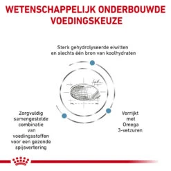 Royal Canin Hypoallergenic Hond - Blik -Honden Benodigdheden royal canin hypoallergenic hond 153781 1000 none