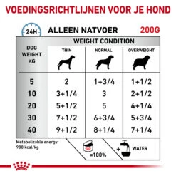 Royal Canin Hypoallergenic Hond - Blik -Honden Benodigdheden royal canin hypoallergenic hond 205628 2000 none