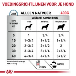 Royal Canin Hypoallergenic Hond - Blik -Honden Benodigdheden royal canin hypoallergenic hond 205631 2000 none