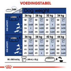 Royal Canin Maxi Ageing 8+ - Hondenvoer -Honden Benodigdheden royal canin maxi ageing 8 hondenvoer 128729 1000 none