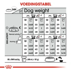 Royal Canin Maxi Dermacomfort - Hondenvoer -Honden Benodigdheden royal canin maxi dermacomfort hondenvoer 132464 1000 none