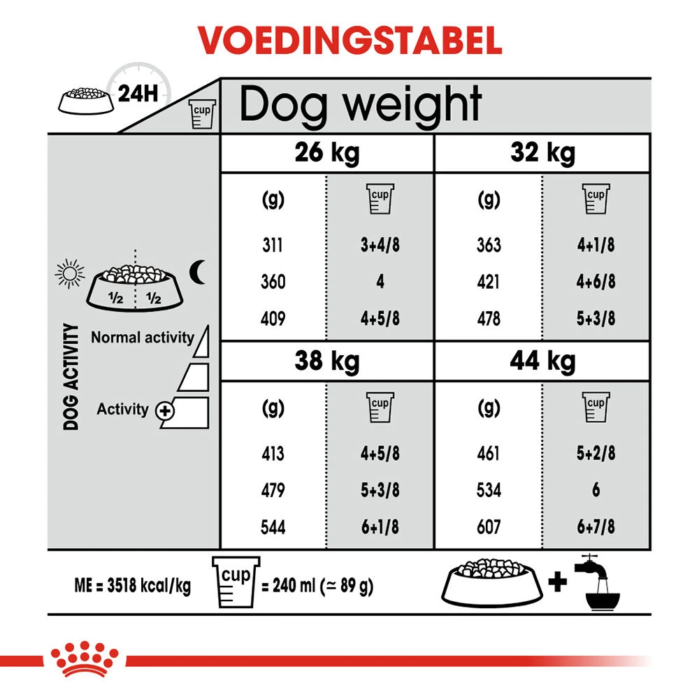 Royal Canin Maxi Joint Care - Hondenvoer 12 Royal Canin Maxi Joint Care - Hondenvoer - Afbeelding 10