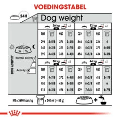 Royal Canin Maxi Relax Care - Hondenvoer -Honden Benodigdheden royal canin maxi relax care hondenvoer 131345 1000 none