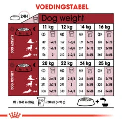 Royal Canin Medium Adult - Hondenvoer -Honden Benodigdheden royal canin medium adult hondenvoer 128561 1000 none