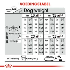 Royal Canin Medium Dermacomfort - Hondenvoer -Honden Benodigdheden royal canin medium dermacomfort hondenvoer 143318 1000 none