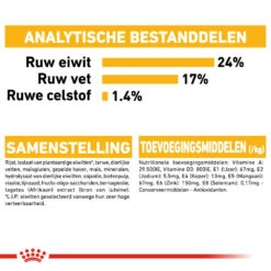 Royal Canin Medium Dermacomfort - Hondenvoer -Honden Benodigdheden royal canin medium dermacomfort hondenvoer 143327 1000 none