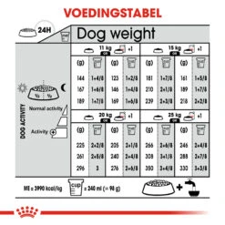 Royal Canin Medium Digestive Care - Hondenvoer -Honden Benodigdheden royal canin medium digestive care hondenvoer 132830 1000 none