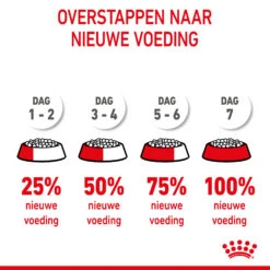 Royal Canin Medium Starter Mother & Babydog - Hondenvoer -Honden Benodigdheden royal canin medium starter mother babydog hondenvoer 206900 2000 none
