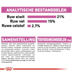 Royal Canin Mini Relax Care - Hondenvoer -Honden Benodigdheden royal canin mini relax care hondenvoer 131294 1000 none