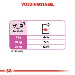 Royal Canin Relax Care Wet - Hondenvoer -Honden Benodigdheden royal canin relax care wet hondenvoer 131408 1000 none