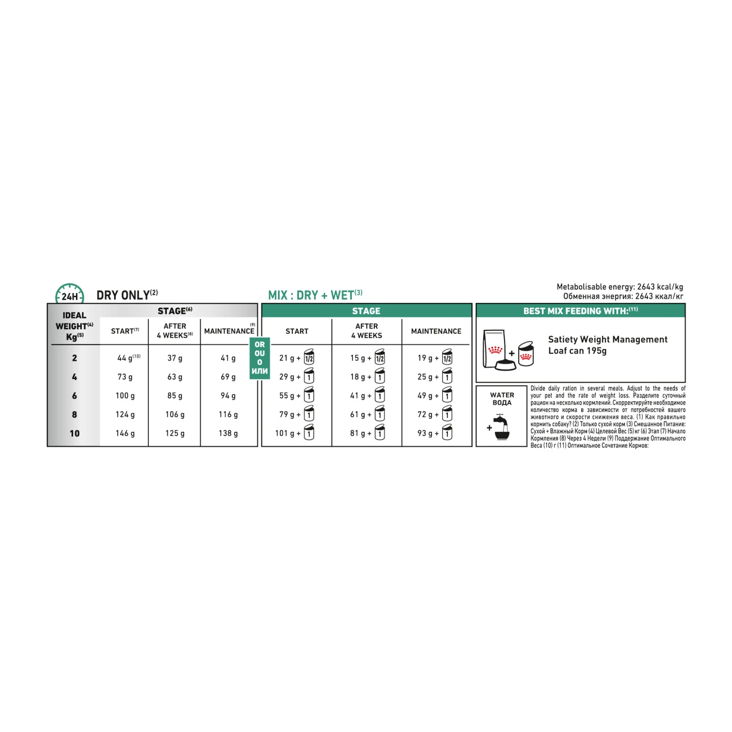 Royal Canin Satiety Kleine Hond 10 Royal Canin Satiety Kleine Hond - Afbeelding 8