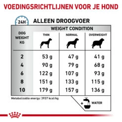Royal Canin Skin Care Kleine Hond 16 Royal Canin Skin Care Kleine Hond -Honden Benodigdheden royal canin skin care kleine hond 153562 1000 none