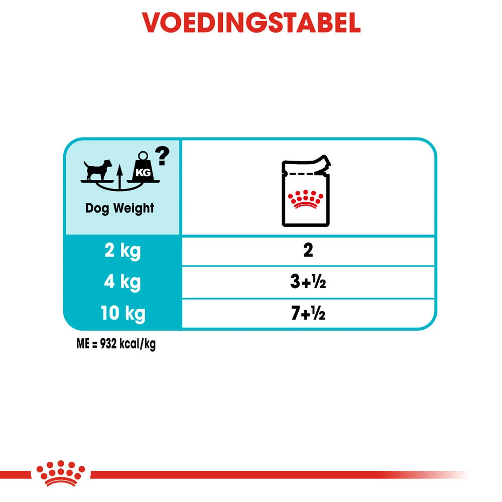 Royal Canin Urinary Care Wet - Hondenvoer 11 Royal Canin Urinary Care Wet - Hondenvoer - Afbeelding 9