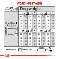 Royal Canin X-Small Sterilised - Hondenvoer 20 Royal Canin X-Small Sterilised - Hondenvoer -Honden Benodigdheden royal canin x small sterilised hondenvoer 143435 1000 none