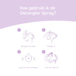 Greenfields Yorkshire Terrier Care Set -Honden Benodigdheden xHqejwaKBOjar6FPRRKiKLGjaClZHs metaRGV0YW5nbGVyLXNwcmF5LWluZm8tTkwuanBn