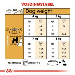 Royal Canin Bichon Frisé Adult - Hondenvoer -Honden Benodigdheden y9wadCLDMC2ECW10t9acBryKztyPAU metaUm95YWwtQ2FuaW4tQmljaG9uLUZyaXPDqS1BZHVsdF8wNC5qcGc