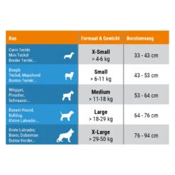 Thundershirt Hond -Honden Benodigdheden zcckHW5k7y2aEwwuzeV7aVHDAZ6F3l metaVGh1bmRlcnNoaXJ0LUhvbmQtdGFiZWwtbmwuanBn